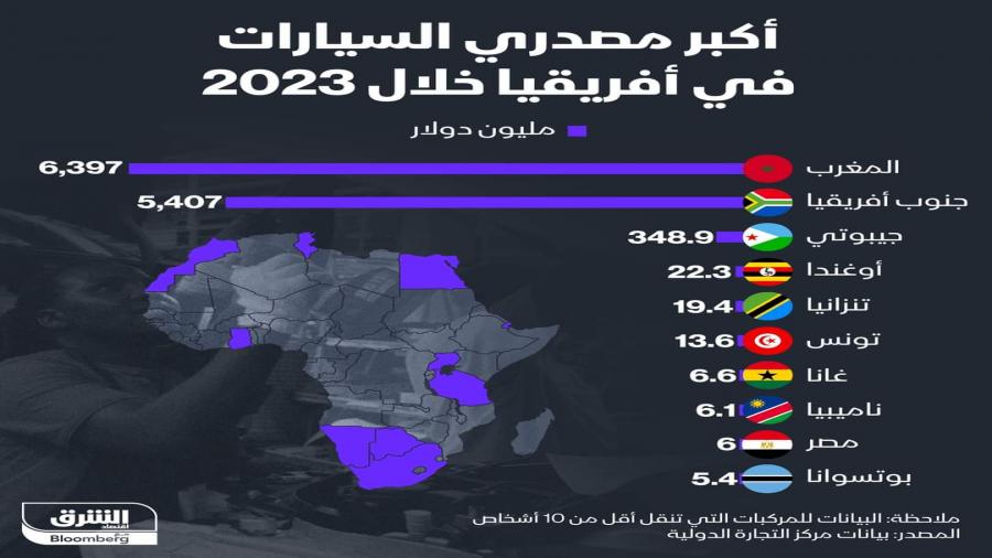 بعد إعلان اعتلائه عرش تصنيع السيارات إفريقيا ، سر نجاح المغرب في هذا المجال وهذه ضريبة النجاح